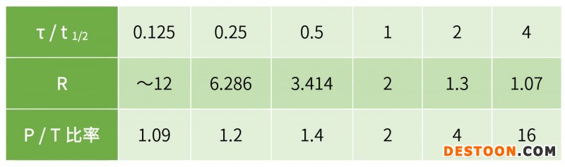 終末期半衰期在臨床試驗(yàn)中的應(yīng)用(下)-2
